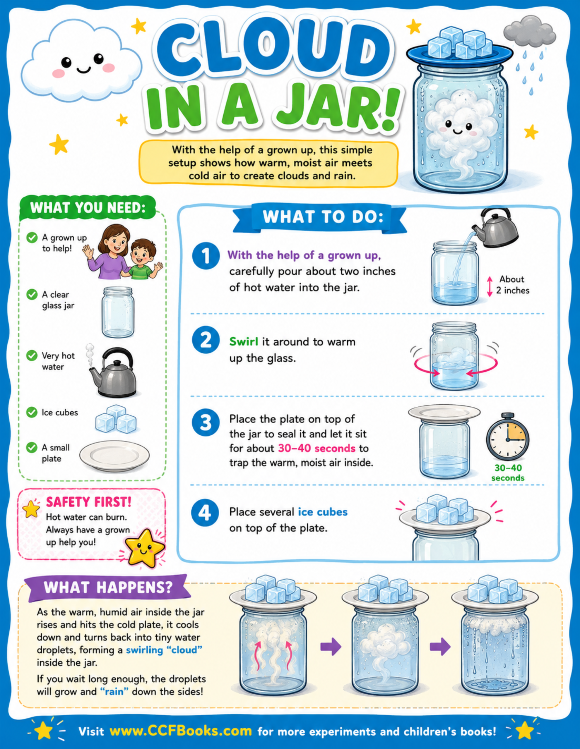 IMAGE CCF Books Cloud in a Jar